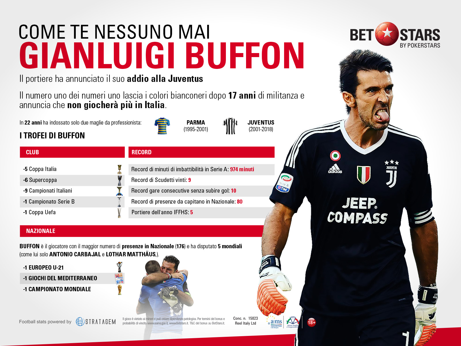 Buffon Saluta La Serie A Un Sogno Lungo Piu Di Anni